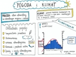Pogoda i klimat