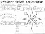 Klasa 4 - Określamy kierunki geograficzne - sketchnotka