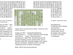 Wykreślanka dla klasy 8 na podsumowanie lekcji biologii o DNA