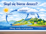 Skąd się bierze deszcz?