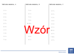 Tabliczka mnożenia | matematyka | 26 kolumn