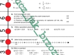 Ułamki dziesiętne, klasa 5, powtórzenie, sztafeta zadaniowa, praca w grupach