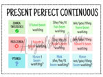 Present Perfect Continuous – budowa – konstrukcja – wklejka – notatka – tabelka – do zalaminowania – za darmo – FREE