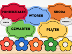 Karty demonstracyjne / pokazowe – Dni tygodnia