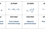 Ja mam kto ma - wzory geometryczne - klasa 8