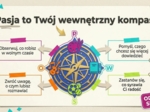 Ósmoklasista. Plan na przyszłość – wybór szkoły, rekrutacja i spokojna głowa przed egzaminem (gazetka / prezentacja)