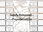 Notatka okienkowa/stacja zadaniowe/notatka interaktywna/notatka graficzna/karta pracy/sketchnotka „Krainy geograficzne na mapie Polski”, „Ukształtowanie powierzchni Polski” w pdf do SP. Geografia 7, dział „Środowisko przyrodnicze Polski”. Materiał wykona