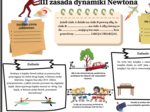 Fizyka kl.7 SP Temat: III zasada dynamiki Newtona (graficzna karta pracy 2 egzemplarze).