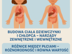 Edukacja zdrowotna – Lekcja 7 - Moje ciało, poznaje, szanuje, dbam, Budowa ciała dziewczynki i chłopca–narządy zewnętrzne i wewnętrzne.