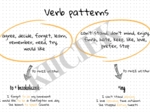 Verb patterns - EC A2+