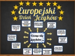 Europejski Dzień Języków – gazetka motywacyjna (PDF do druku + szablon Canva)