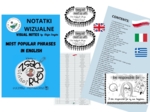 Most popular phrases in English by Alicja Soszka