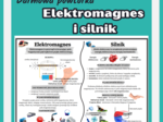 Elektromagnes i silnik. Notatka graficzna. Wklejka. Fizyka.SP