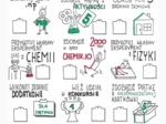 Klasa 7/8 Chemia/Fizyka - Gra o szóstkę. Motywacyjna plansza dla uczniów. [INNOWACJA PEDAGOGICZNA]