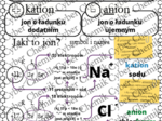 Karty pracy- Klasa 7. Chemia – Jony i polarność​