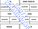 Karty - trudniejsze części mowy (zabawa z klamerkami)