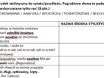 Rodzaje i gatunki literackie, środki stylistyczne - kartkówka