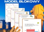 Matematyka singapurska - zadania tekstowe, model blokowy