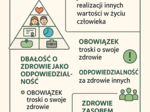 Edukacja zdrowotna – Lekcja 3 - Miejsce zdrowia w hierarchii wartości