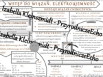 Sketchnotka - notatka „Wstęp do wiązań chemicznych. Elektroujemność” wykonana w power point do edycji. Chemia 7, „Jak to jest połączone””
