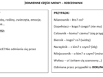 Części mowy - "ściąga" dla ucznia