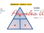 PRĘDKOŚĆ, DROGA, CZAS - plakat, wzór na obliczanie