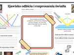 Fizyka kl.8 (SP) Temat: Zjawisko odbicia i rozproszenia światła.