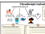 Kl.7 (SP) Fizyka, Temat: Ultradźwięki i infradźwięki - występowanie i zastosowanie.
