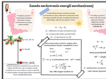 Fizyka kl.7 SP Temat: Zasada zachowania energii mechanicznej (graficzna karta pracy - 2 egzemplarze)
