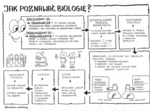 Jak poznawać biologię - klasa 5 sketchnotka