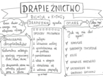 Klasa 8. Biologia. Drapieżnictwo.