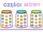 Części mowy (rzeczownik, czasownik, przymiotnik) - gazetka edukacyjna