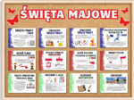 ŚWIĘTA MAJOWE - zestaw materiałów na gazetkę