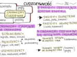 Cudzożywność (sketchnotka)