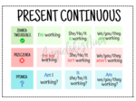Present Continuous – budowa – konstrukcja – wklejka – notatka – tabelka – do zalaminowania – za darmo – FREE