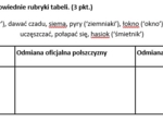 Sprawdzian z zakresu słownictwa (style, gwary, dialekty, kolokwializmy, synonimy, archaizmy...) (klasa 8)