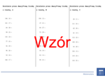Dzielenie przez dwucyfrową liczbę z resztą | matematyka | 26 kolumn