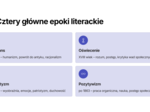 Karta powtórkowa- autorzy literaccy- egzamin ósmoklasisty
