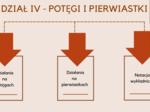 W 10 tygodni do E8 – E8 matematyka – Powtórki na MAXA (dział 4)