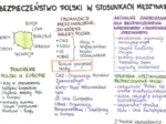 Bezpieczeństwo Polski w stosunkach międzynarodowych - sketchnotka