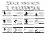 Gazetka szkolna na temat fentanylu - Cała prawda o fentanylu