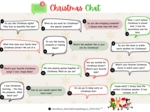 "Christmas Chat" - swiąteczny klimat + utrwalenie Present Simple