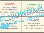 FISZKI - charakter chemiczny tlenków