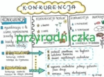 Klasa 8. Biologia. Konkurencja