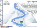 Zjazd alpejski – Gra planszowa