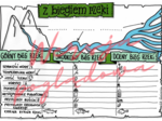 Z biegiem rzeki -przyroda kl. 4