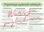 Organizacja wycieczek szkolnych