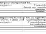 Testy przygotowujące do części okręgowej OLIJP dla szkół podstawowych.
