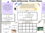Opór elektryczny. Prawo Ohma - graficzna karta pracy (fizyka SP)