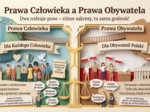 Edukacja prawna i konstytucyjna